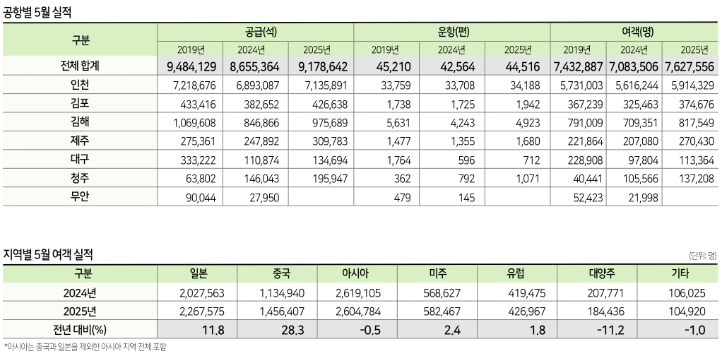 에디터 사진